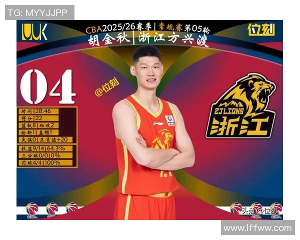 武汉篮球队在最新状态排行榜中荣登第五名展现强劲实力与潜力